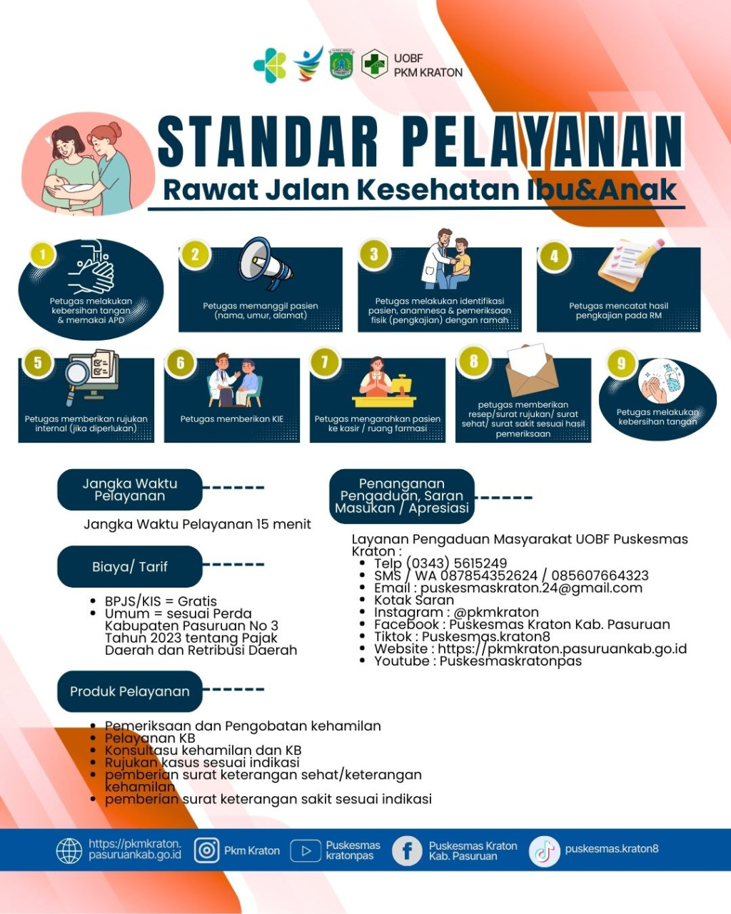 STANDAR PELAYANAN KESEHATAN IBU DAN ANAK