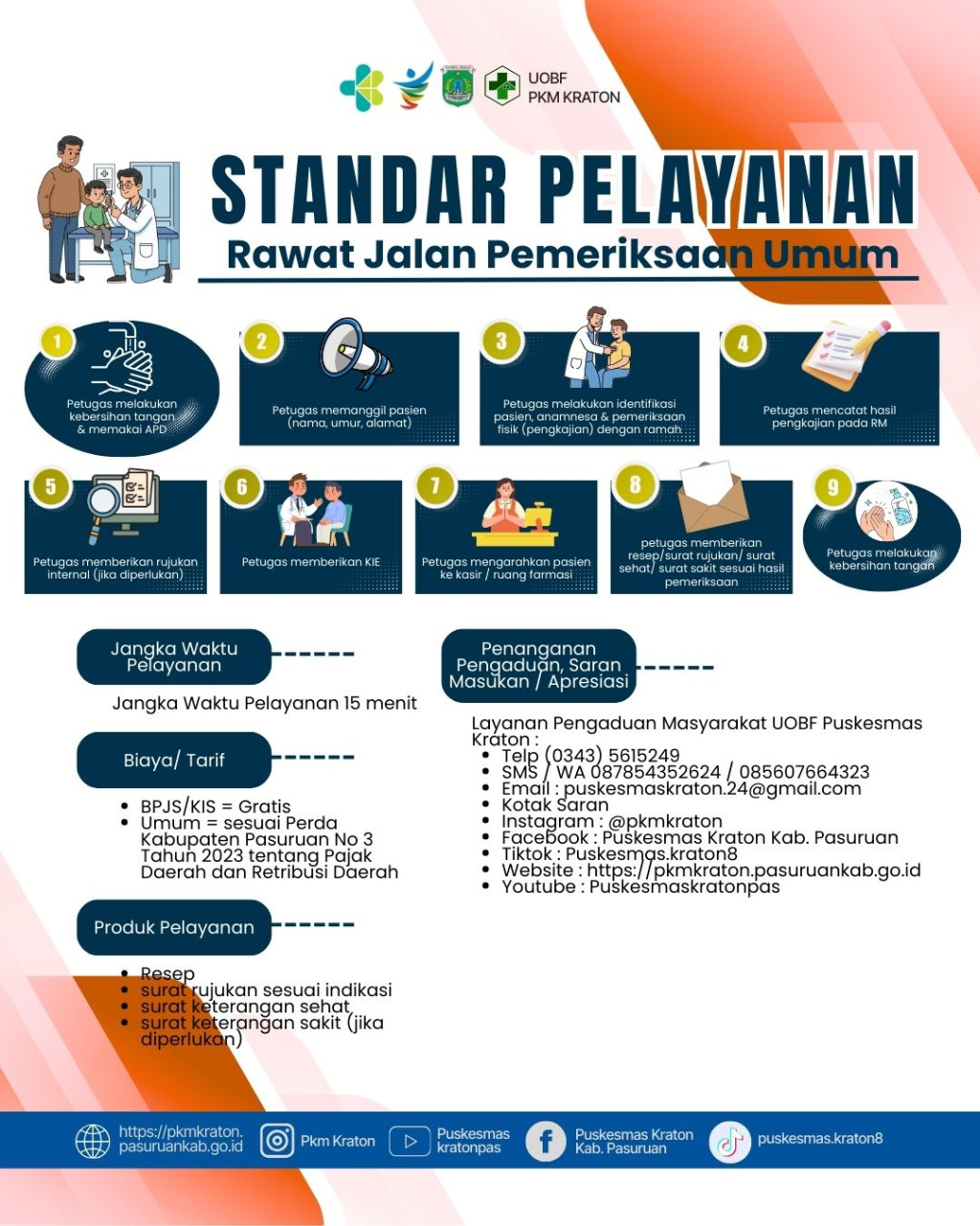 STANDAR PELAYANAN PEMERIKSAAN UMUM